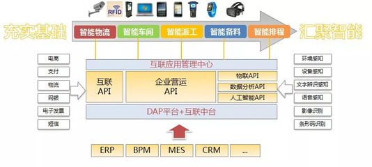 直擊人工智能盛會(huì)丨劉波 解碼“AI+制造”真諦與電子商務(wù)平臺(tái)開發(fā)新路徑