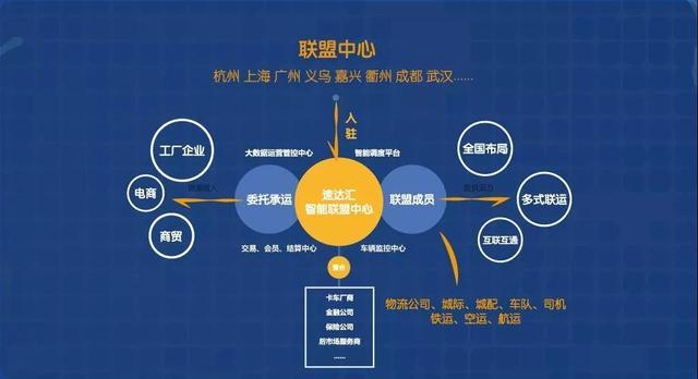 挖掘數(shù)字金礦 數(shù)字化背景下物流園區(qū)的轉(zhuǎn)型之路與電商平臺(tái)開發(fā)