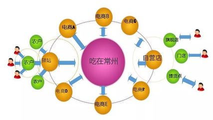 農(nóng)安行--走進(jìn)企業(yè)(13) | 探訪東南小菜園 電商平臺(tái)助力鄉(xiāng)村振興，新鮮蔬菜直達(dá)餐桌