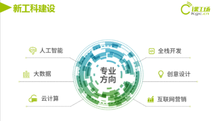 亮相產(chǎn)學(xué)合作協(xié)同育人項(xiàng)目對(duì)接會(huì) 課工場(chǎng)以電子商務(wù)平臺(tái)開發(fā)建設(shè)為引擎，助力新工科建設(shè)